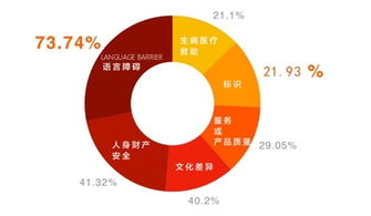 人工智能翻譯技術 破解出境游語言壁壘，開啟無障礙溝通新紀元