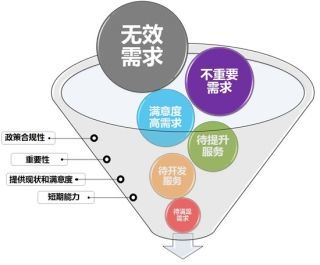 旅客個性化服務(wù) 網(wǎng)絡(luò)技術(shù)驅(qū)動下的巨大潛力與復(fù)雜挑戰(zhàn)