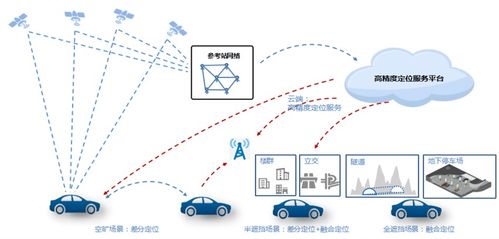 北京開放智能汽車高精地圖應用試點，加速自動駕駛商業化落地
